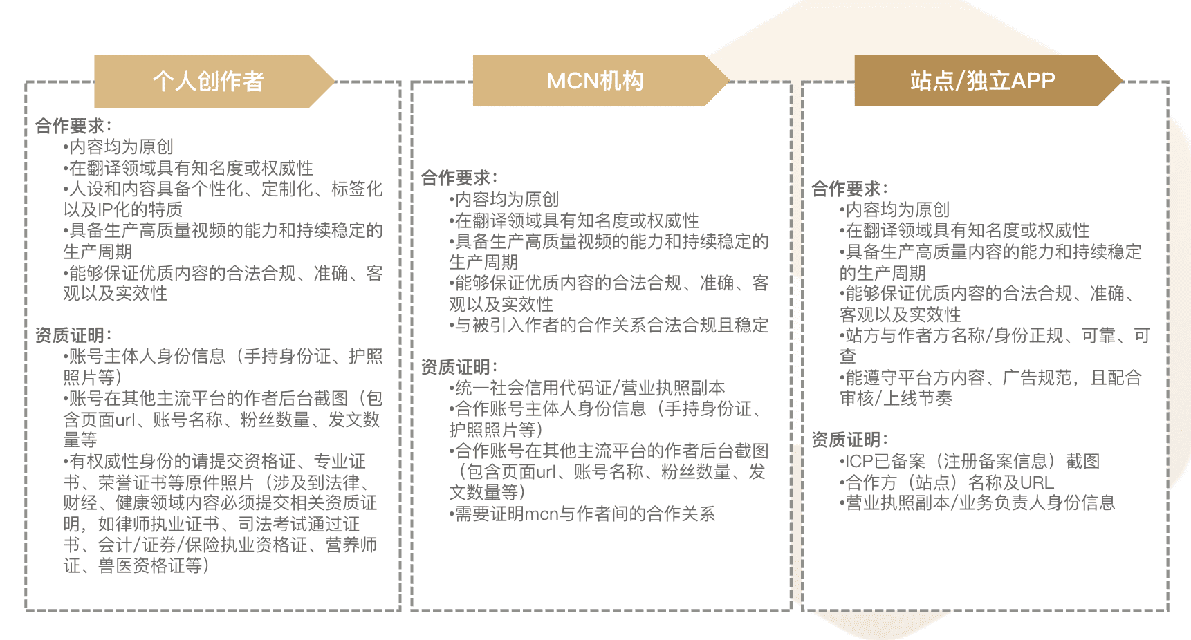 翻译灵犀卡是什么？怎么申请搜狗翻译灵犀卡视频模块合作？