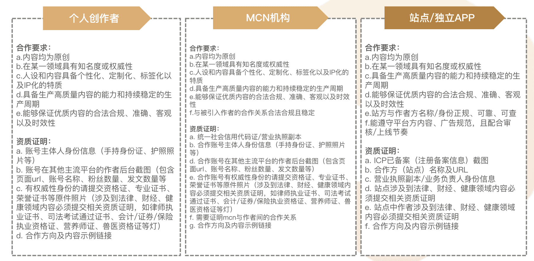 搜狗搜索智能问答产品—立知招募令