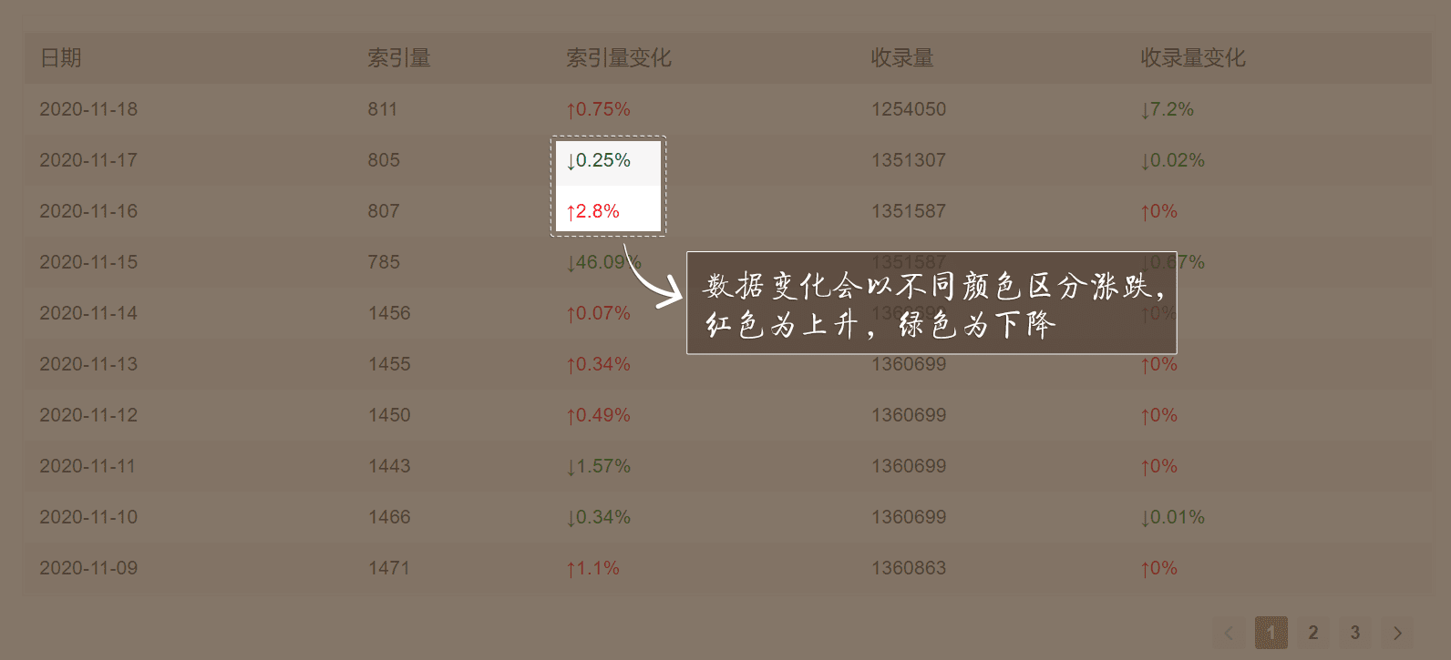 搜狗搜索收录索引查询工具使用方法