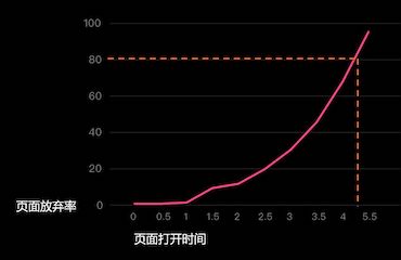 百度APP移动搜索落地页体验规范