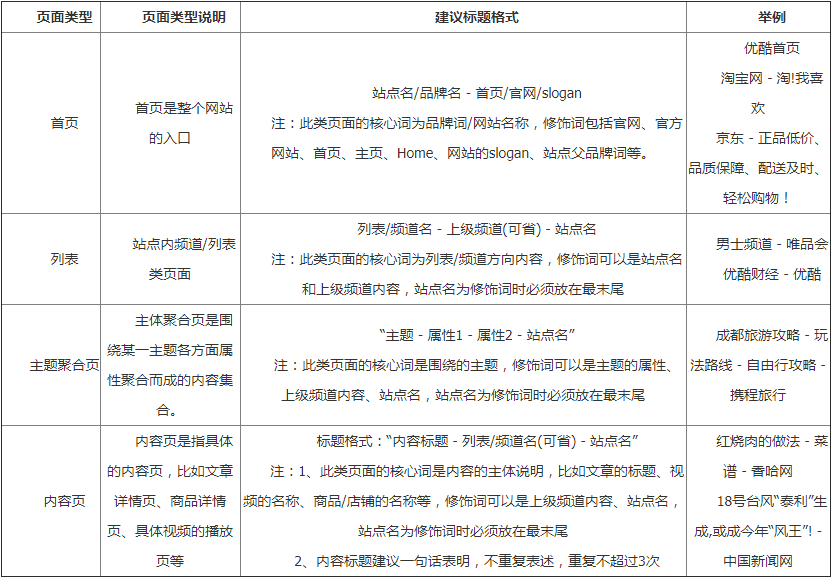 百度搜索算法规范：网站标题与用户需求满足