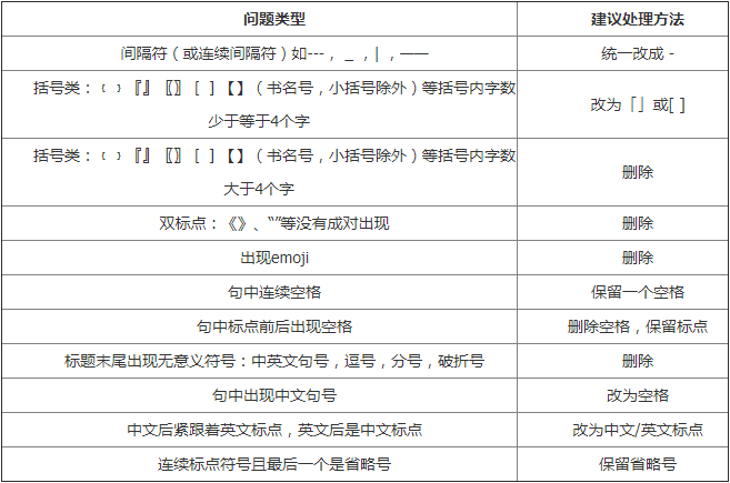 百度搜索算法规范：网站标题与用户需求满足