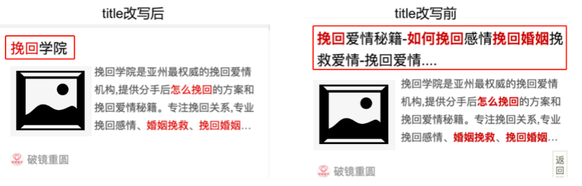 百度搜索算法规范：网站标题与用户需求满足
