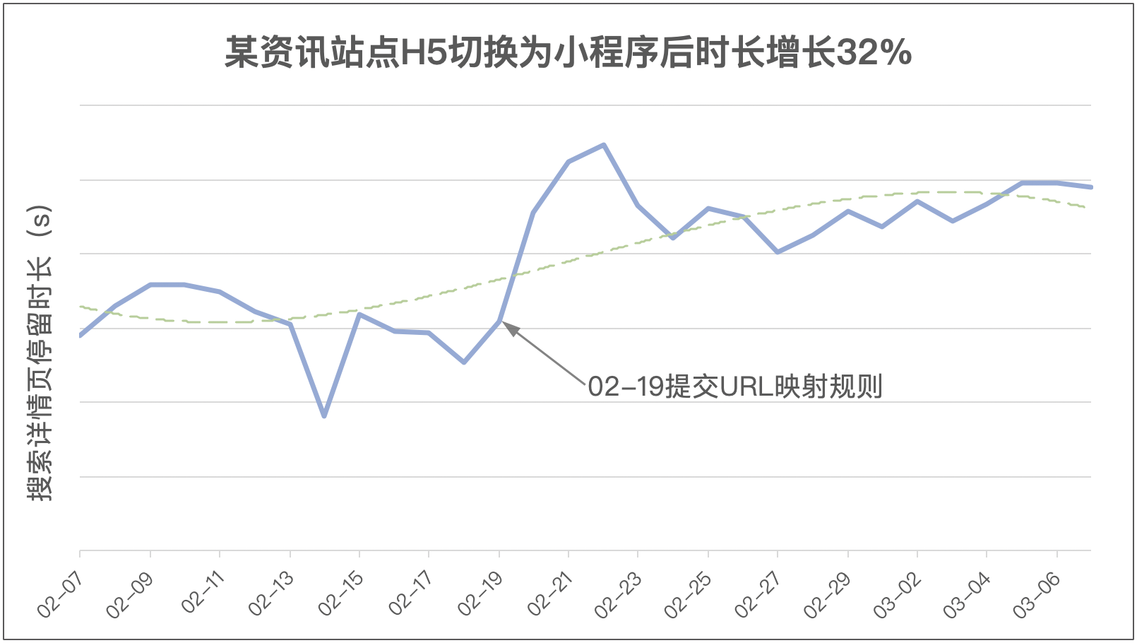头条搜索流量与变现助力小程序接入流程
