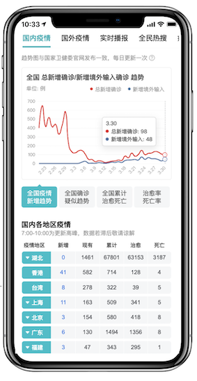 百度搜索优质内容标准，百度搜索衡量优质内容的维度
