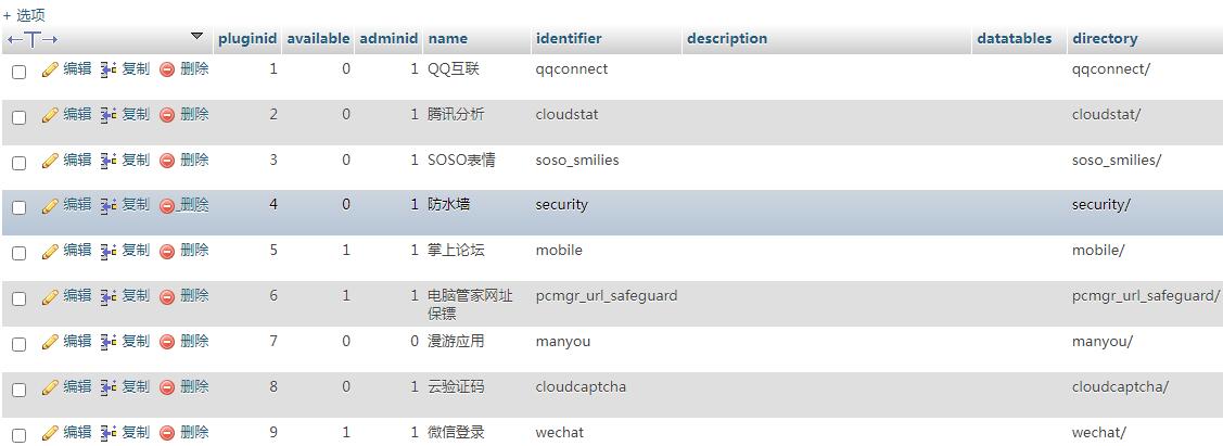 Discuz论坛防水墙插件无法关闭提示：“An unknown error occurred. May be DNS Error”的解决方法