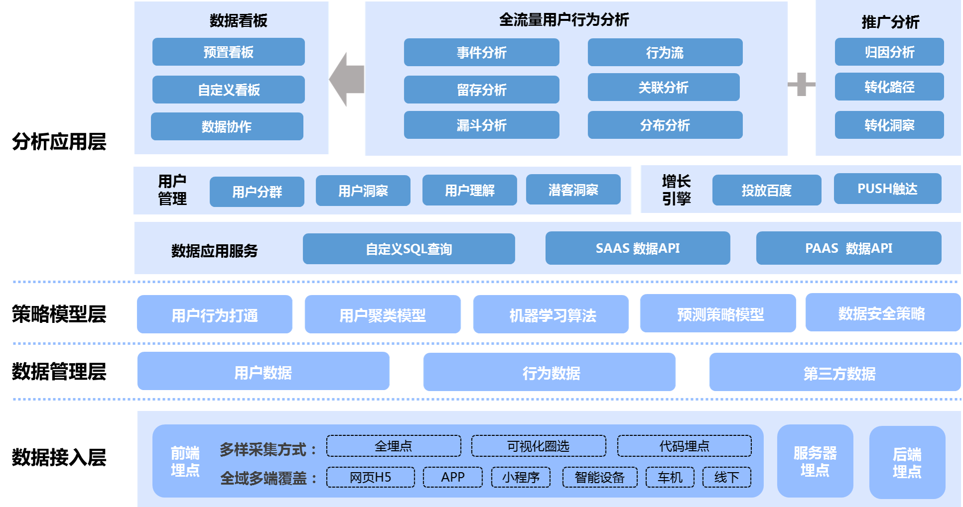 百度统计是什么？（百度统计能用来做什么？）