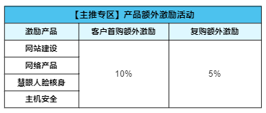 2022年7月腾讯云服务器推广大使额外奖励规则(推广额外梯度激励积分、返佣产品规则调整)