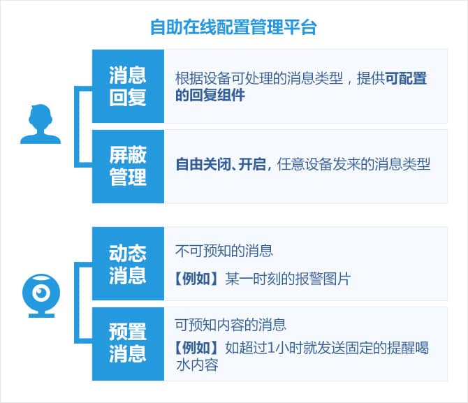 QQ物联是什么?(QQIOT智能硬件设备开放平台介绍)