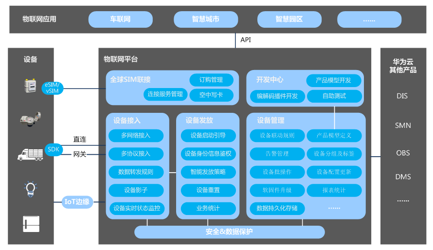 什么是华为物联网平台？（华为云物联网平台简介）