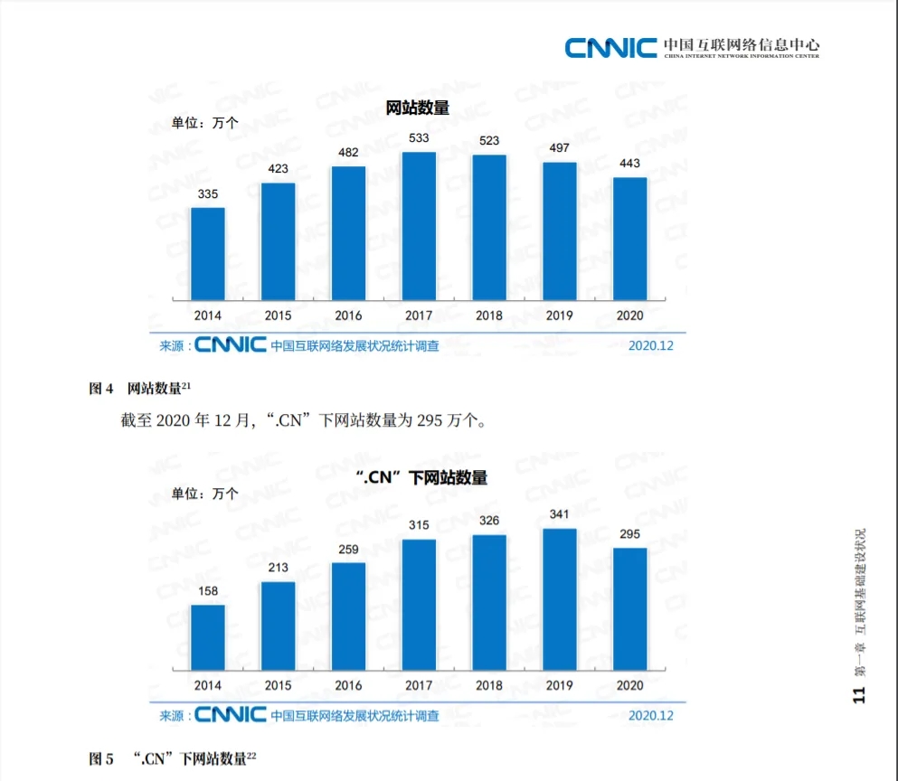 网站已经过时了吗？（个人博客网站真的还能坚持下去吗？）