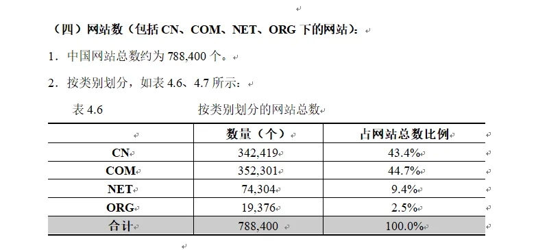 网站已经过时了吗？（个人博客网站真的还能坚持下去吗？）