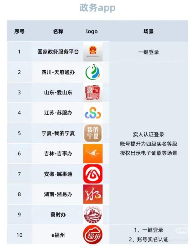 网络身份证申请与管理全攻略：成年人、未成年人申领流程及使用方法