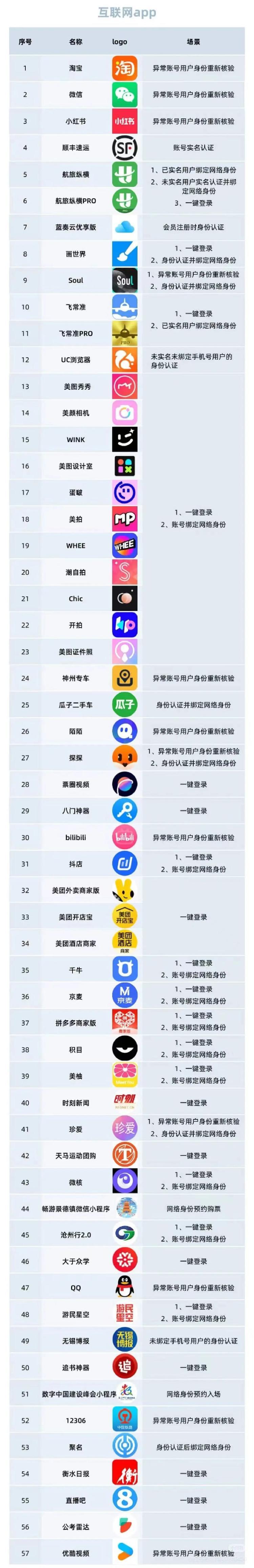 网络身份证申请与管理全攻略：成年人、未成年人申领流程及使用方法