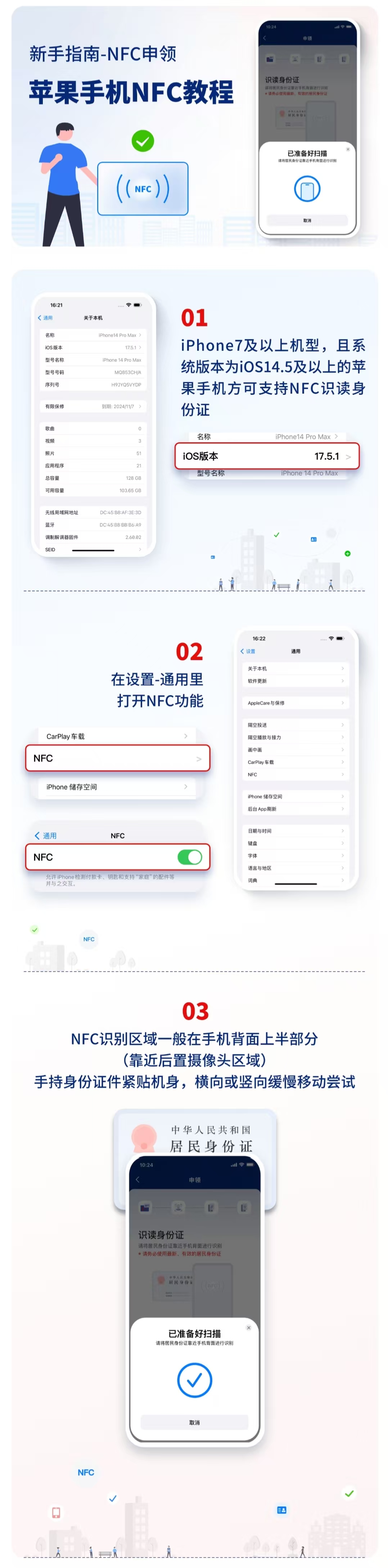 网络身份证申请与管理全攻略：成年人、未成年人申领流程及使用方法