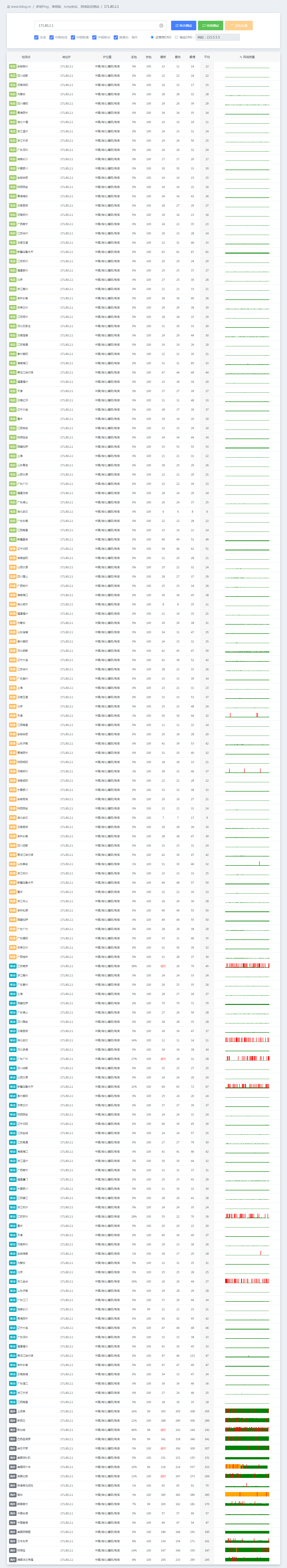 狐蒂云永久机评测：宁波/深圳/襄阳/西安G口大带宽服务器多区域实测与选购指南