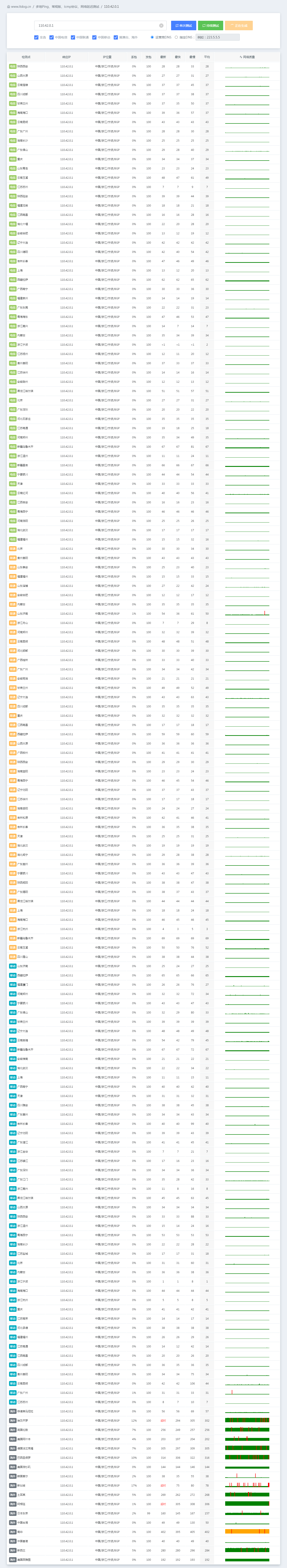 狐蒂云永久机评测：宁波/深圳/襄阳/西安G口大带宽服务器多区域实测与选购指南
