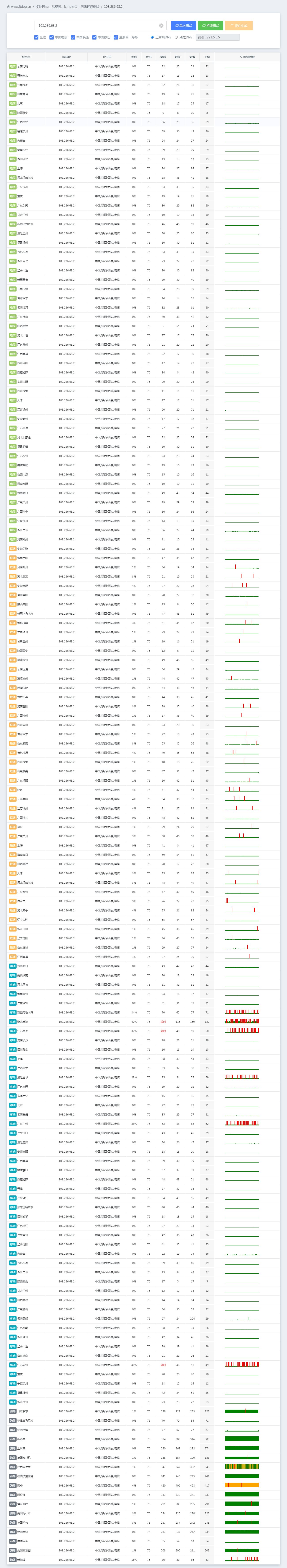 狐蒂云永久机评测：宁波/深圳/襄阳/西安G口大带宽服务器多区域实测与选购指南