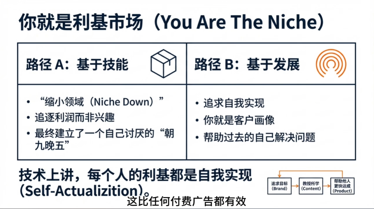 三分钟热度兴趣杂乱不是缺点，而是AI文艺复兴新时代的超能力，勇敢的人先享受世界！
