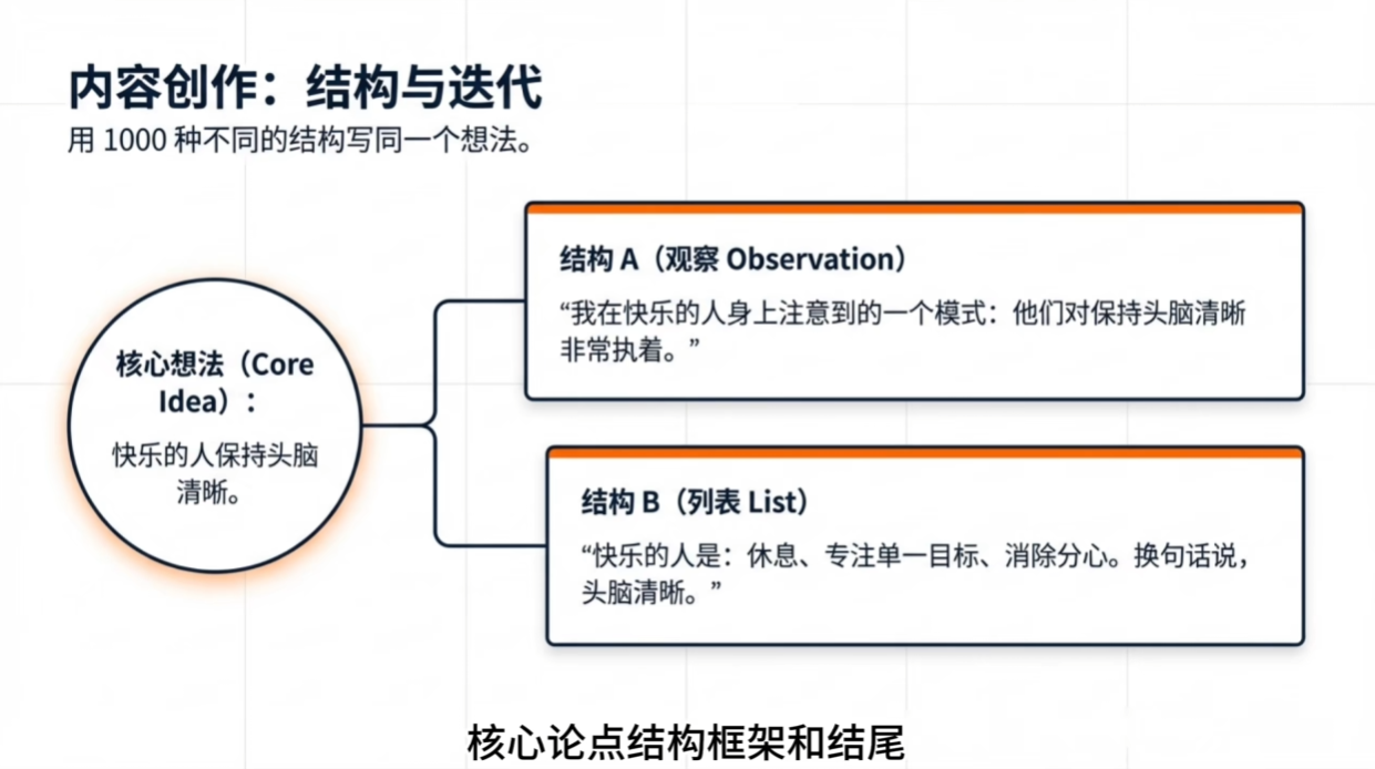 三分钟热度兴趣杂乱不是缺点，而是AI文艺复兴新时代的超能力，勇敢的人先享受世界！