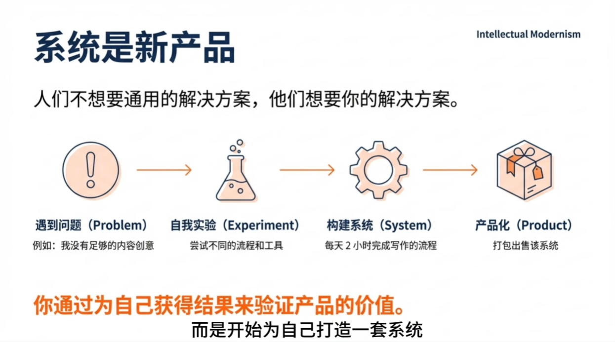 详细阅读:三分钟热度兴趣杂乱不是缺点,而是AI文艺复兴新时代的超能力,勇敢的人先享受世界! 三分钟热度兴趣杂乱不是缺点,而是AI文艺复兴新时代的超能力,勇敢的人先享受世界!